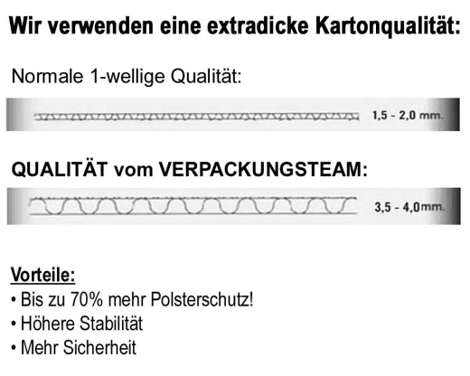 Faltkarton 225x150x75mm 1-wellig Dickwelle